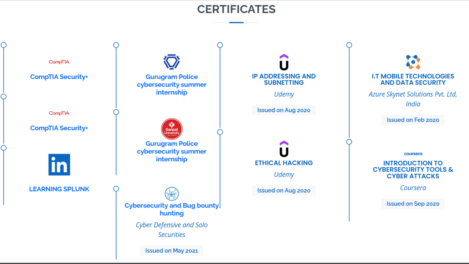 Cybertom Portfolio project screen 2
